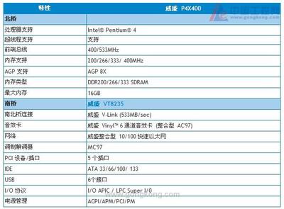 威盛 P4X400 芯片组与威盛网络 一个时代的 PCI 与连接记忆