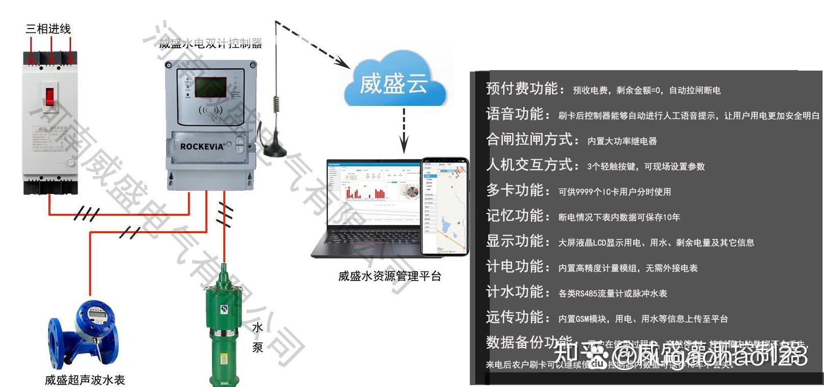 智慧灌溉控制系统示意图一分钟看懂 威盛网络带你秒懂农田如何智能灌溉